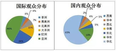 2016北京國(guó)際果蔬展覽會(huì)（ChinaFVF）展后報(bào)告 國(guó)內(nèi)貿(mào)易代理視角
