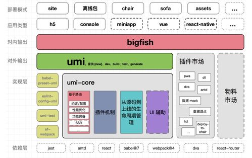 2020年國內(nèi)公司前端團(tuán)隊(duì)的技術(shù)演進(jìn)與貿(mào)易代理行業(yè)的數(shù)字化革新
