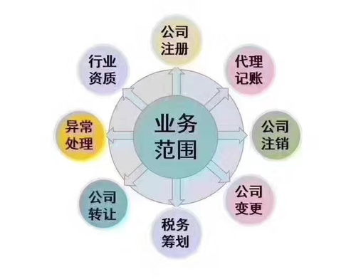 公司注冊,代理記賬流程 時間全明了